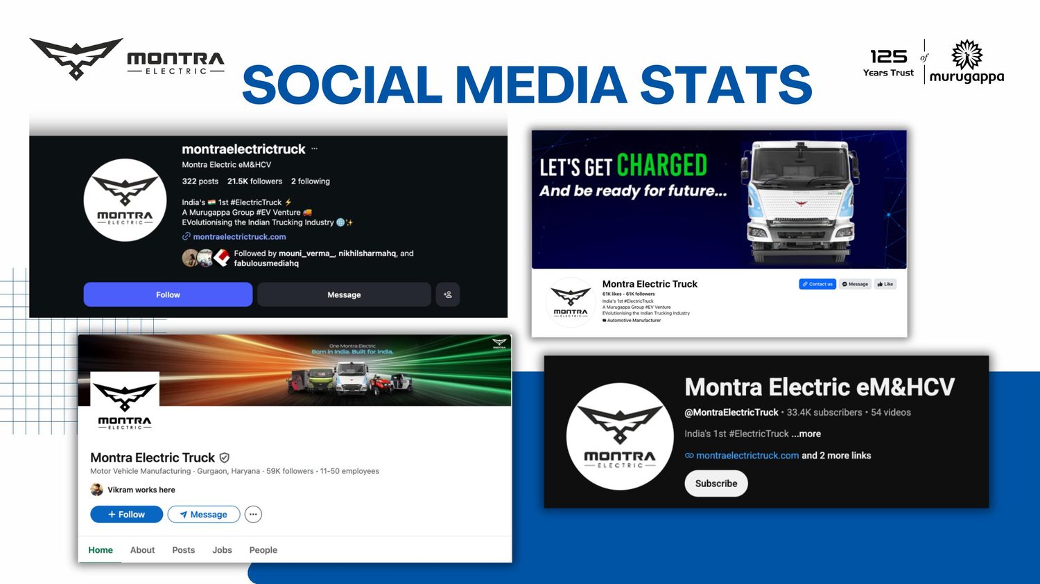 Social growth across platforms